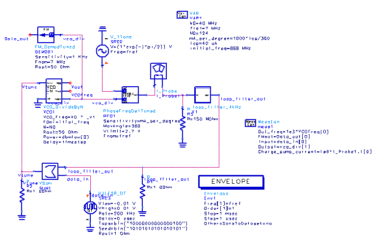 Circuit Envelope Simulation Schematic of the PLL – Circuit Schematic