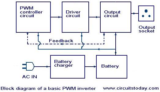 Introduction to PWM Inverters circuit