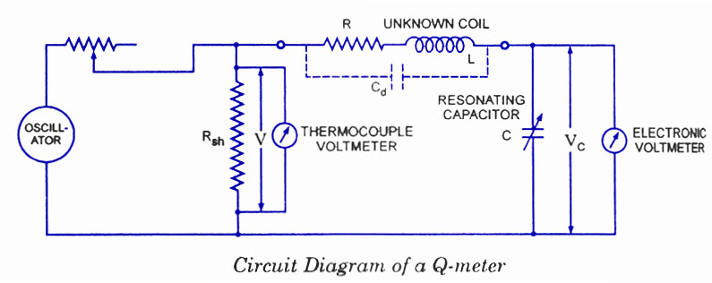 Q-Meter – Circuit Schematic