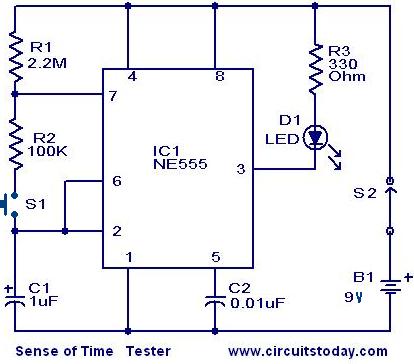 Sense of Time tester
