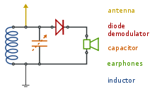 The Simple AM Broadcast Band – Circuit Schematic