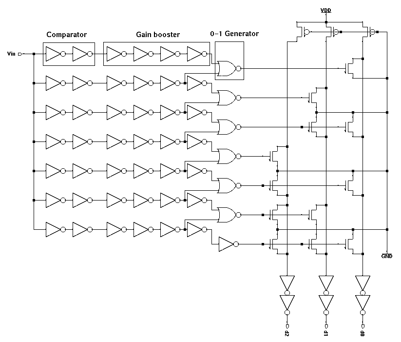 Schematic diagram for OKIPDG circuit