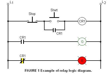 Know About The Relay Logic circuit