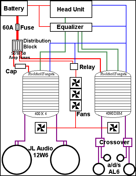Electric Car Audio Project Wiring Diagram – Circuit Schematic