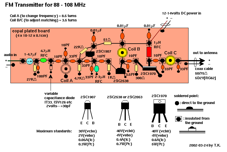 88-108MHz FM Transmitter – Circuit Schematic