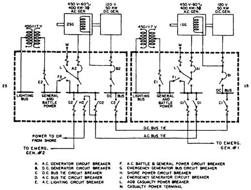 Generator Ship Power Supply circuit