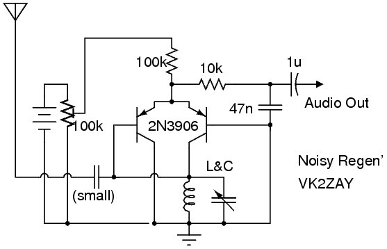 Noisy Regen Receiver circuit