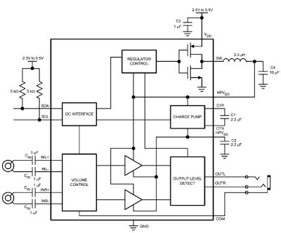 stereo headphone amplifier using lm4882 – Circuit Schematic