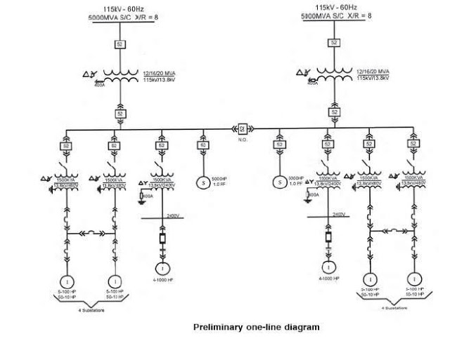 Electrical Single Line Diagram - Part Two circuit