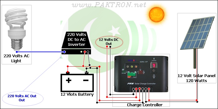 Solar Charge Controller connection with solar panel circuit