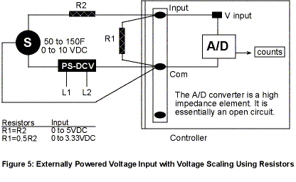 DDC-Online circuit