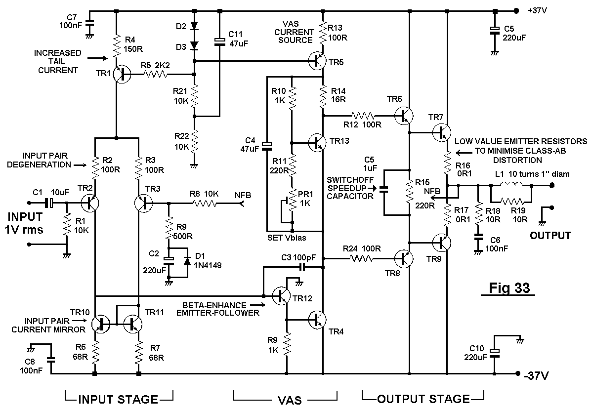 Distortion In Power Amplifiers circuit