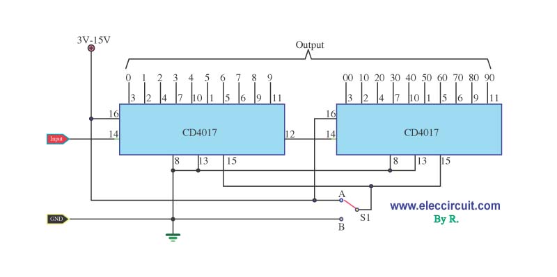 0-99 counter by IC 4017G2 circuit