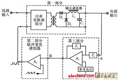 switching power supply stability cipher scheme – Circuit Schematic
