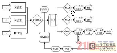 The anti exciting type switching power supply based on FSDM0565R is designed circuit