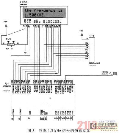 Design on the basis of the mechanically controlled digital frequency meter of one piece circuit