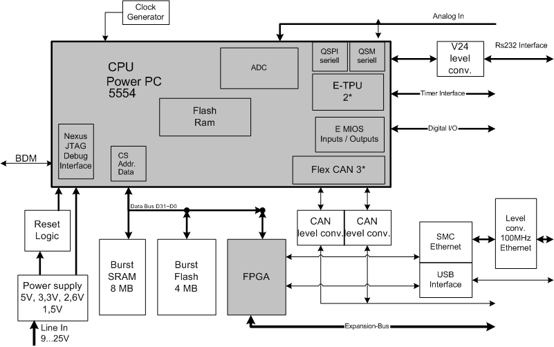 Electronics Engineering Herald - online magazine of electronics -home circuit