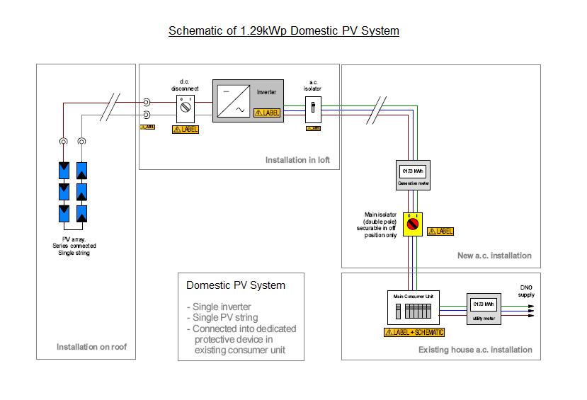 LowZero-Carbon Office circuit