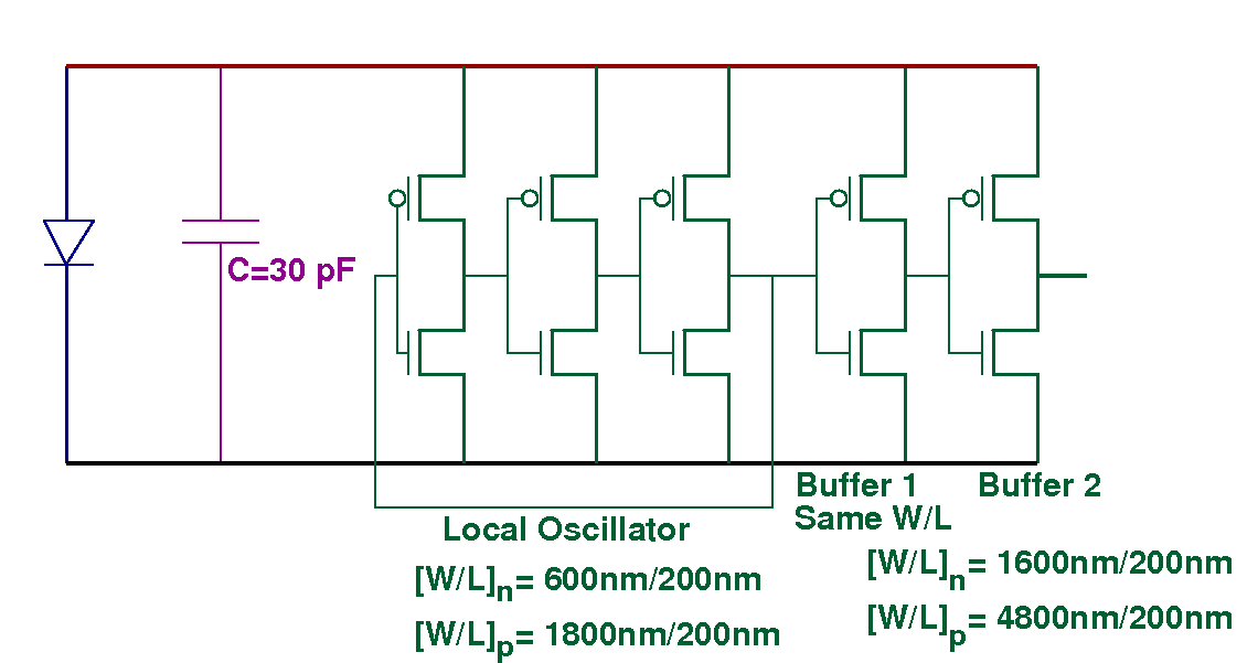 The Measurements for MIT 3DL1 Run circuit