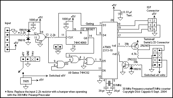 AVR Frequency Meter – Circuit Schematic