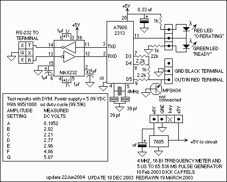 Frequency Meter and Pulse Generator with AT902313 circuit