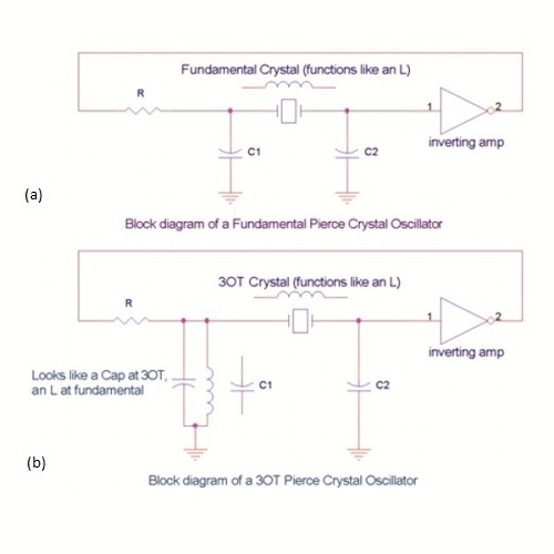 Advantages and challenges of third-overtone IC crystals circuit