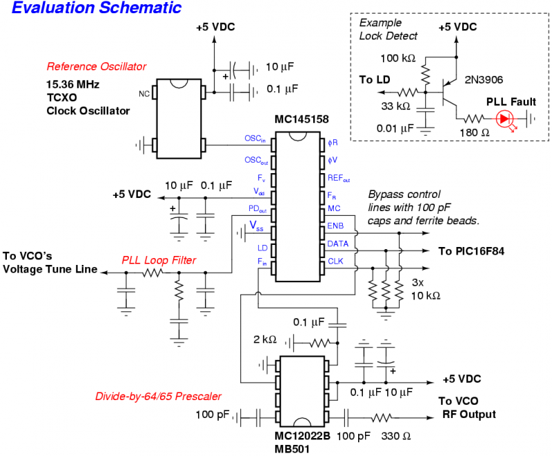 Using the MC145158 PLL Frequency Synthesizer circuit
