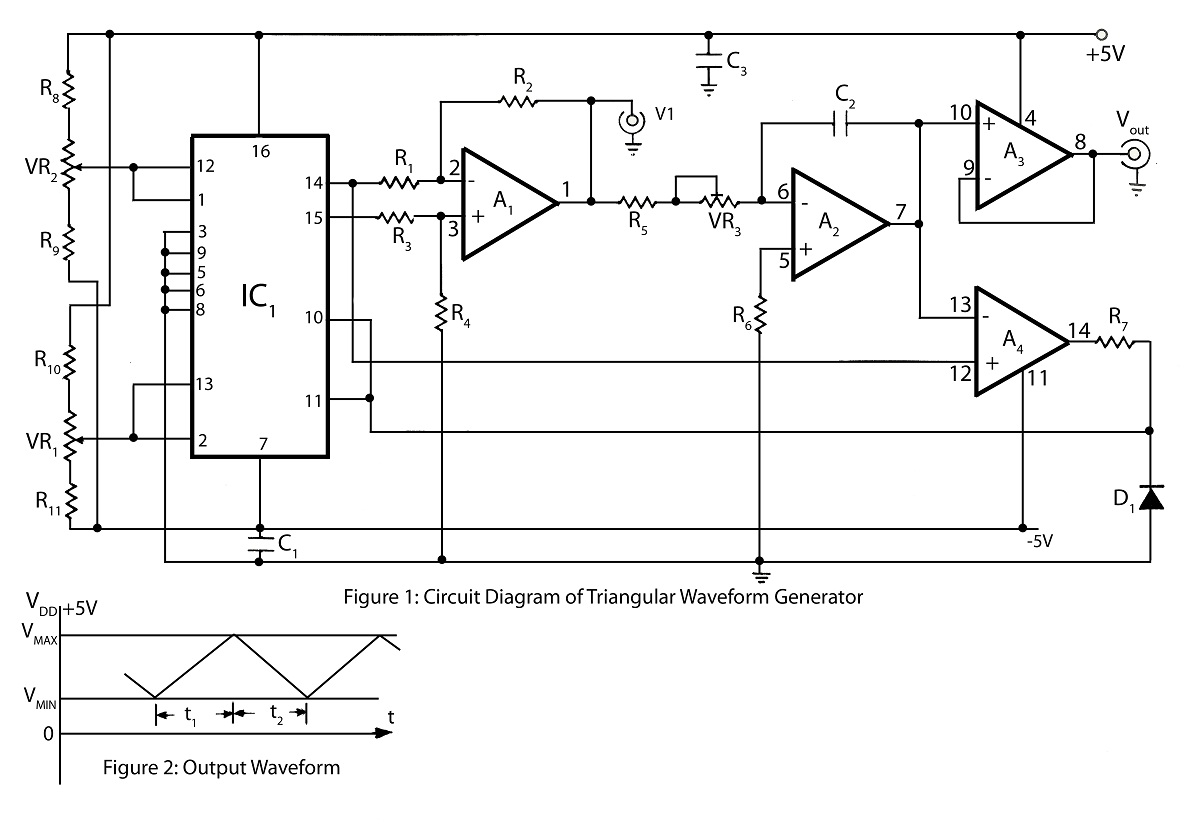 Advanced Triangular wave generator – Circuit Schematic