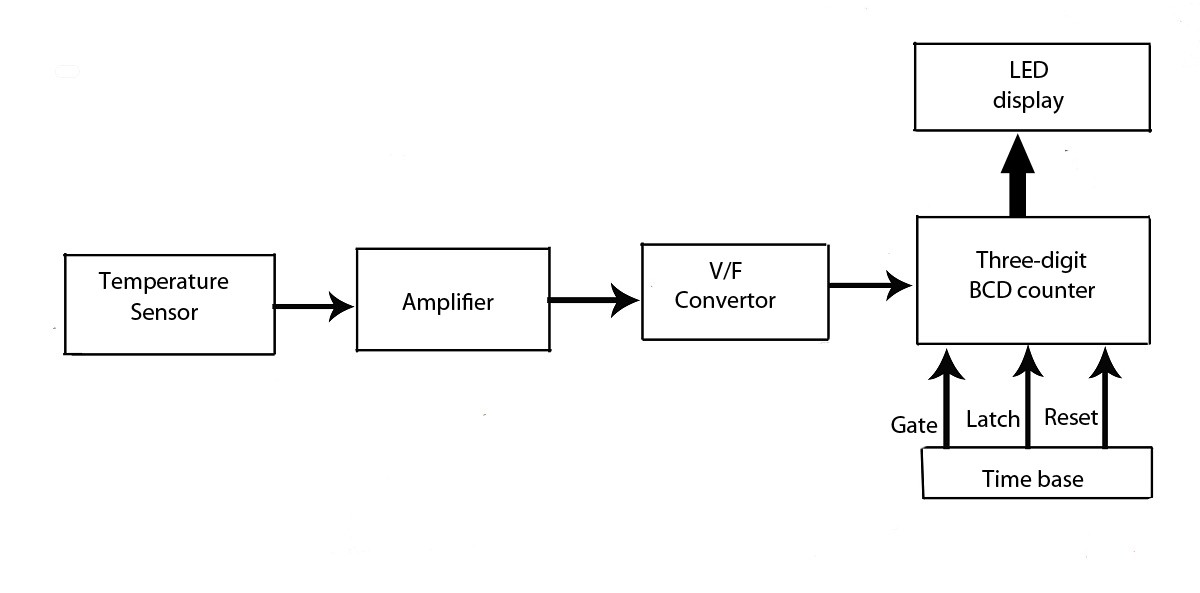 Advanced LED Temperature Indicator – Circuit Schematic