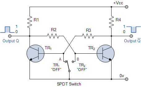 Transistor Bistable Multivibrator or Flip-flop circuit