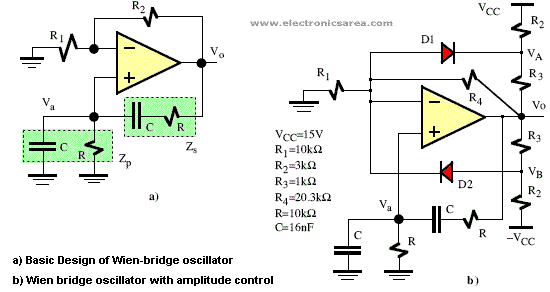 Opamp Wien-bridge oscillator circuit