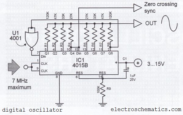 Digital Sine Wave Generator Circuit