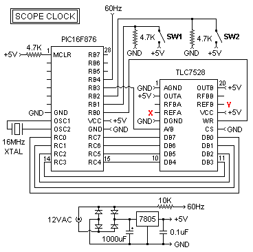 Oscilloscope Clocks circuit