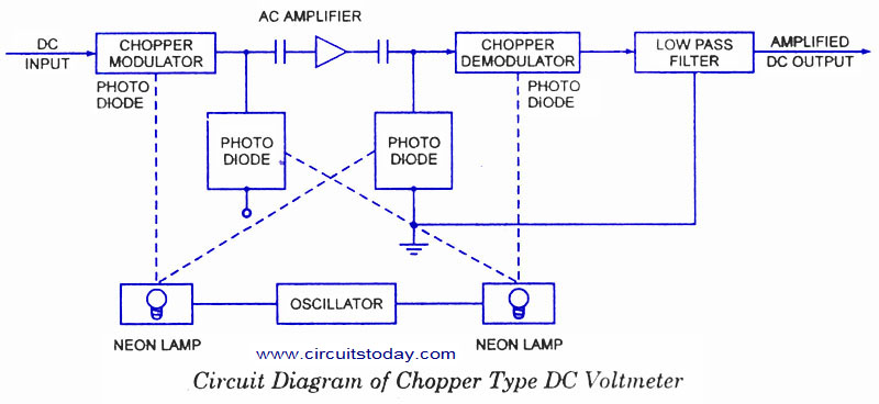 dc voltmeters – Circuit Schematic