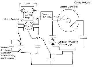 permanent Magnetic motor generator – Circuit Schematic