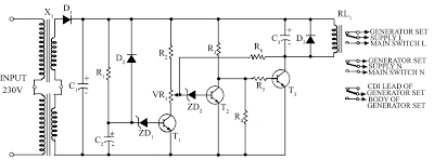 auto changeover from generator to mains