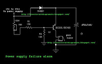Power supply failure alarm