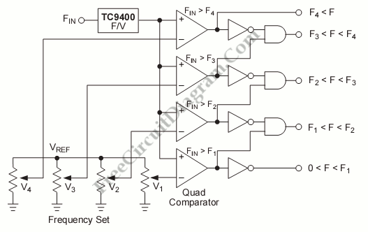 Frequency/Tone Decoder with TC9400 FVC – Circuit Schematic