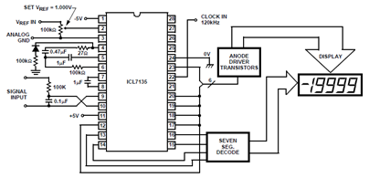 The ICL7135 Integrating AD Converter Functional Diagram and Datasheet circuit