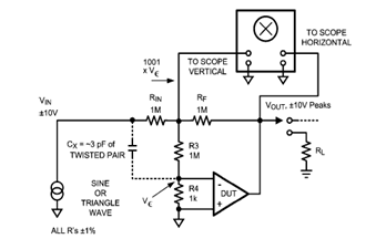 Op Amp Classic Gain and Linearity Testing circuit