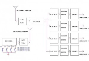 Remote ControlCircuit Through RF Without Microcontroller circuit