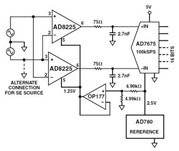 AD8225 High Resolution AnalogDigital Converter ADCCircuit and Datasheet circuit