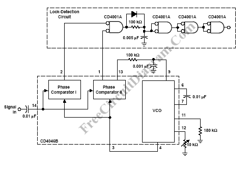 PLL Lock Detection circuit