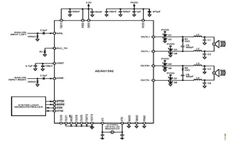 Stereo Application Circuit Schematic of The ADAU1592 Audio Power Amplifier circuit