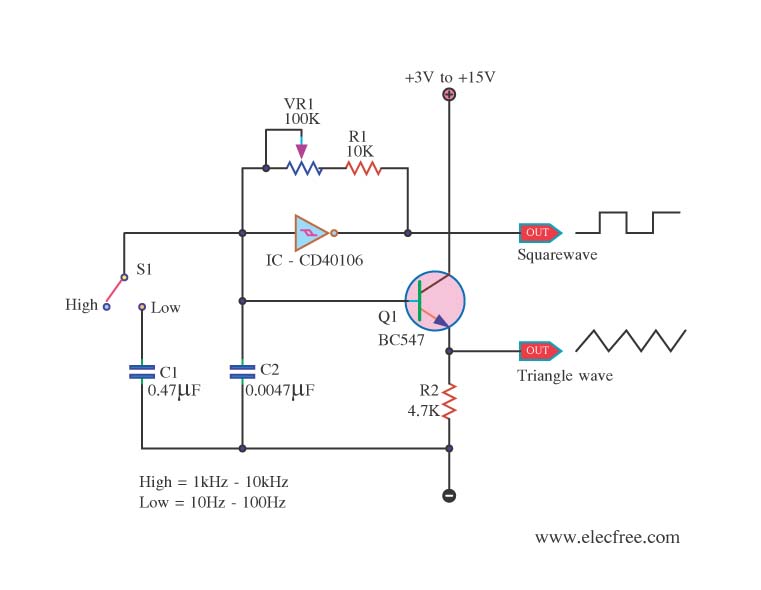 Triangle and Squarewave Generator by IC 40106 – Circuit Schematic