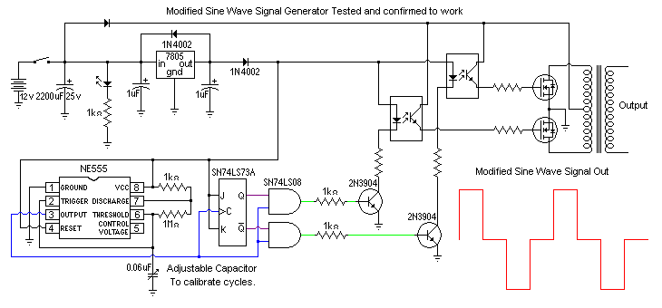 Modified Sine Wave Signal Generator circuit