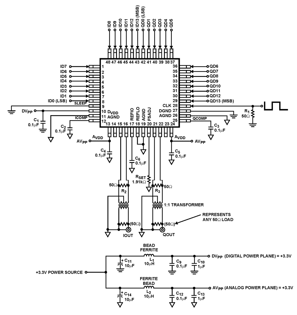 ISL5929 Dual 14-Bit High Speed DA Converter circuit