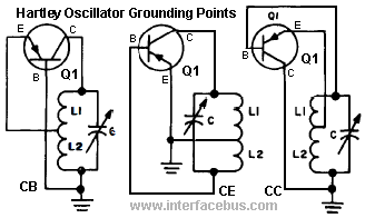Definition of a Hartley oscillator circuit