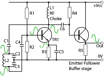 The Colpitts Oscillator circuit
