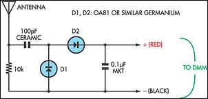 relative field strength meter circuit
